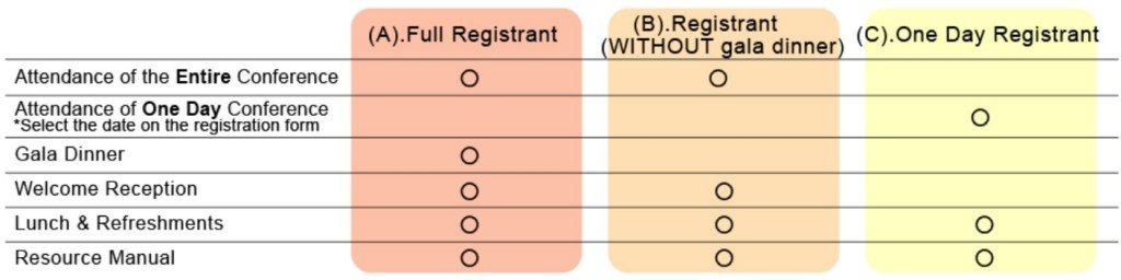 Registration Fee